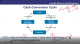 CFA 2025 LEVEL I Schweser Video & Slide